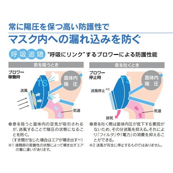 興研 電動ファン付取替え式防塵マスク BL-711H 電池・充電器付 作業
