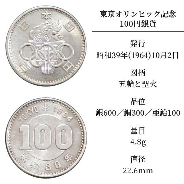 東京オリンピック記念 100円銀貨 昭和39年(1964) 美品 5枚セット