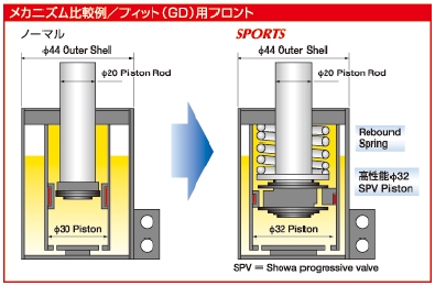 SHOWA TUNING SHOWATUNING サスペンションキット V0461-10B-00 ホンダ