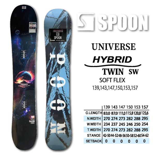 gyazoonet_sp25universe