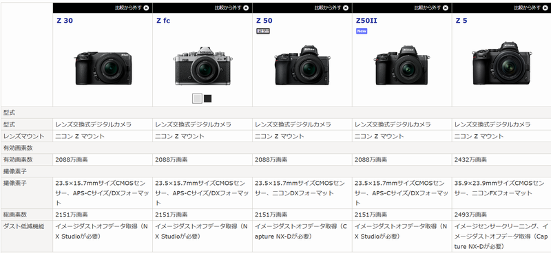 Z50II 【ニコン ミラーレス一眼カメラ APS-C機 外観紹介】 – JimaTube.com