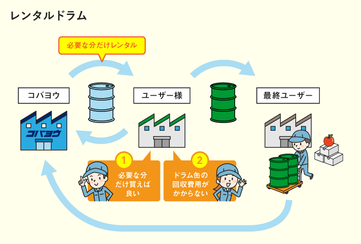 株式会社コバヨウ