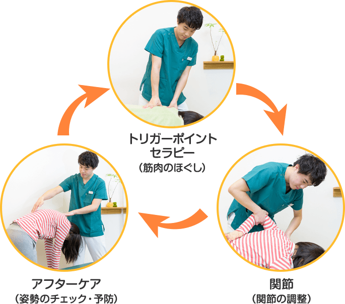 こだわり抜いた施術 | カイロライン学芸大学整体院