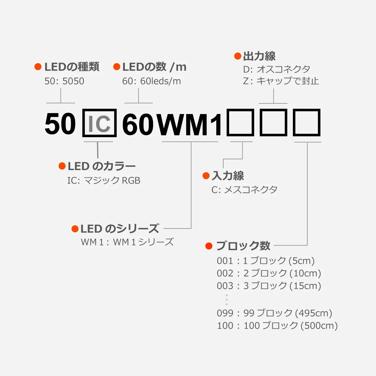 12V WM1シリーズ マジックLEDネオン「左右に曲がるヘビ型」｜ジェイ
