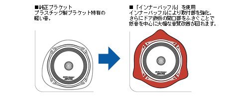 Amazon.co.jp: アルパイン(ALPINE) 2ウェイスピーカー 16cmセパレート