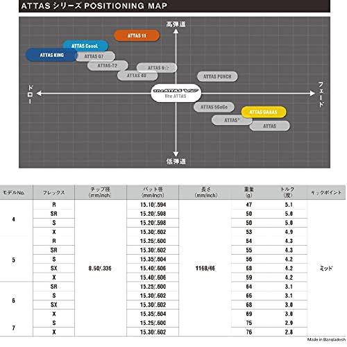 Amazon.co.jp: RusTick The ATTAS V2 ジ アッタス シャフト ピン用互換