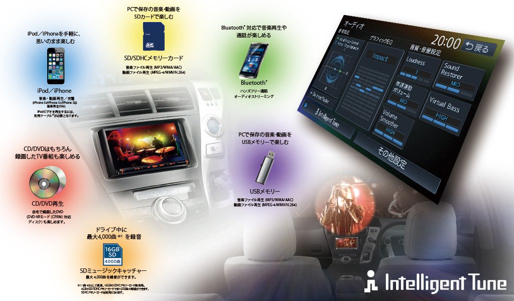 Amazon | Clarion(クラリオン) NX614 Google音声検索つき Smart Access