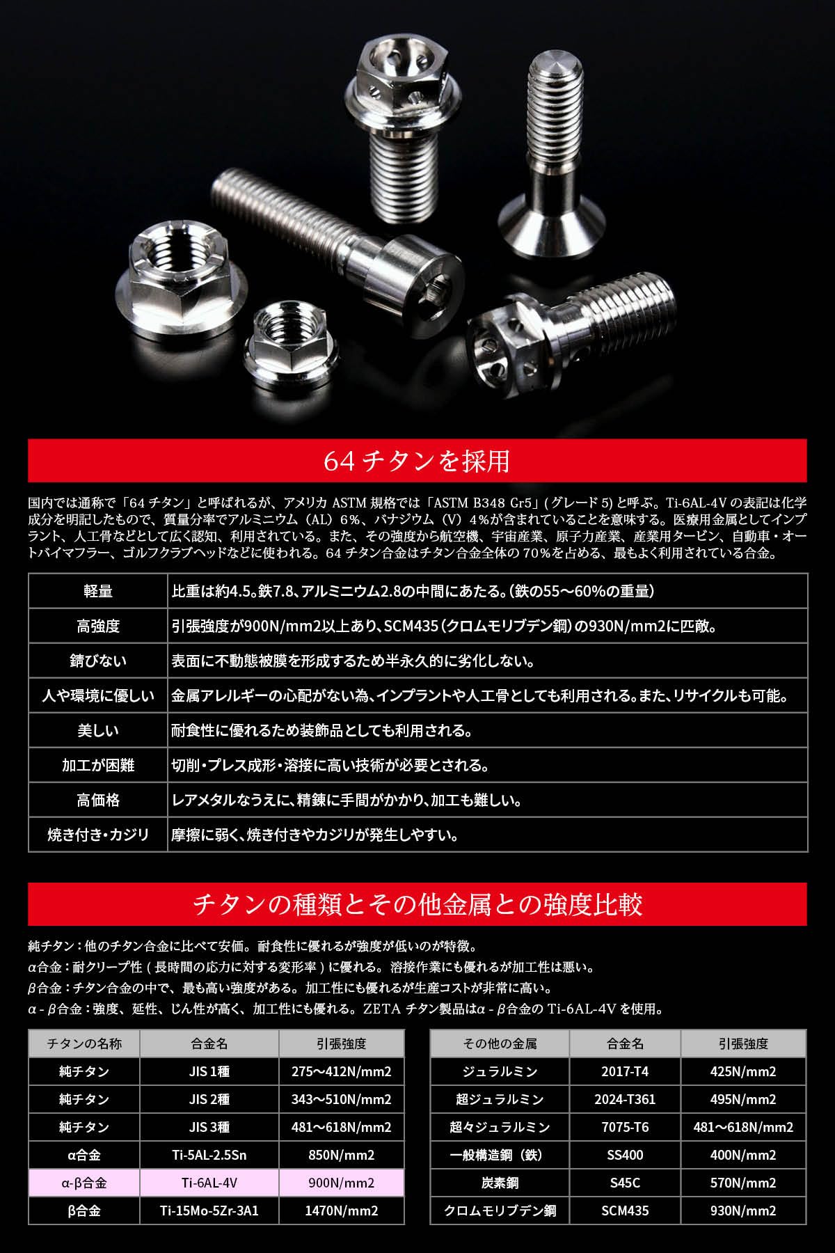 Amazon | ジータレーシング(ZETA RACING) チタン ブレーキディスク