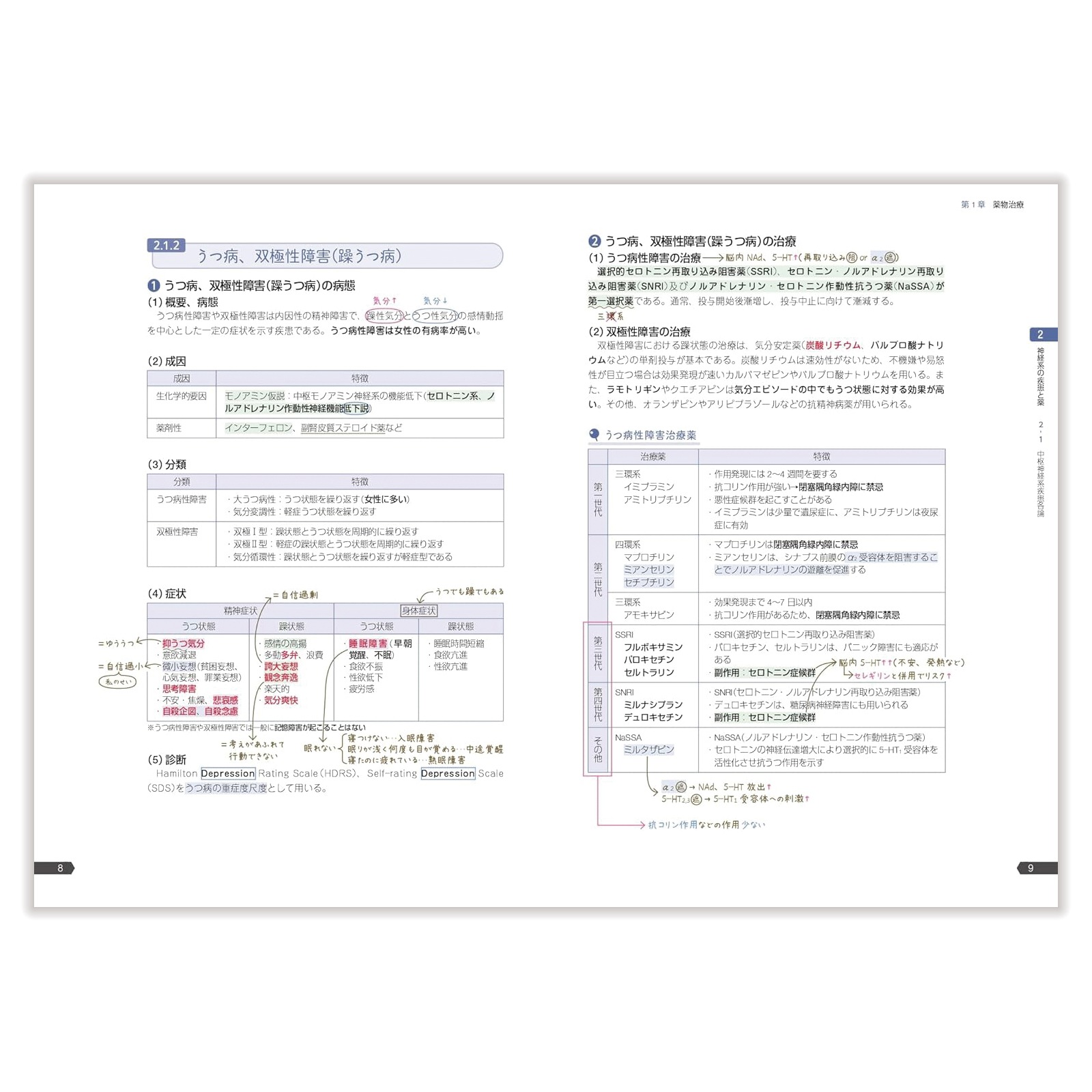 薬ゼミの要点集 ⑥病態・薬物治療 〔改訂版〕 | 国家試験対策 | 薬ゼミ