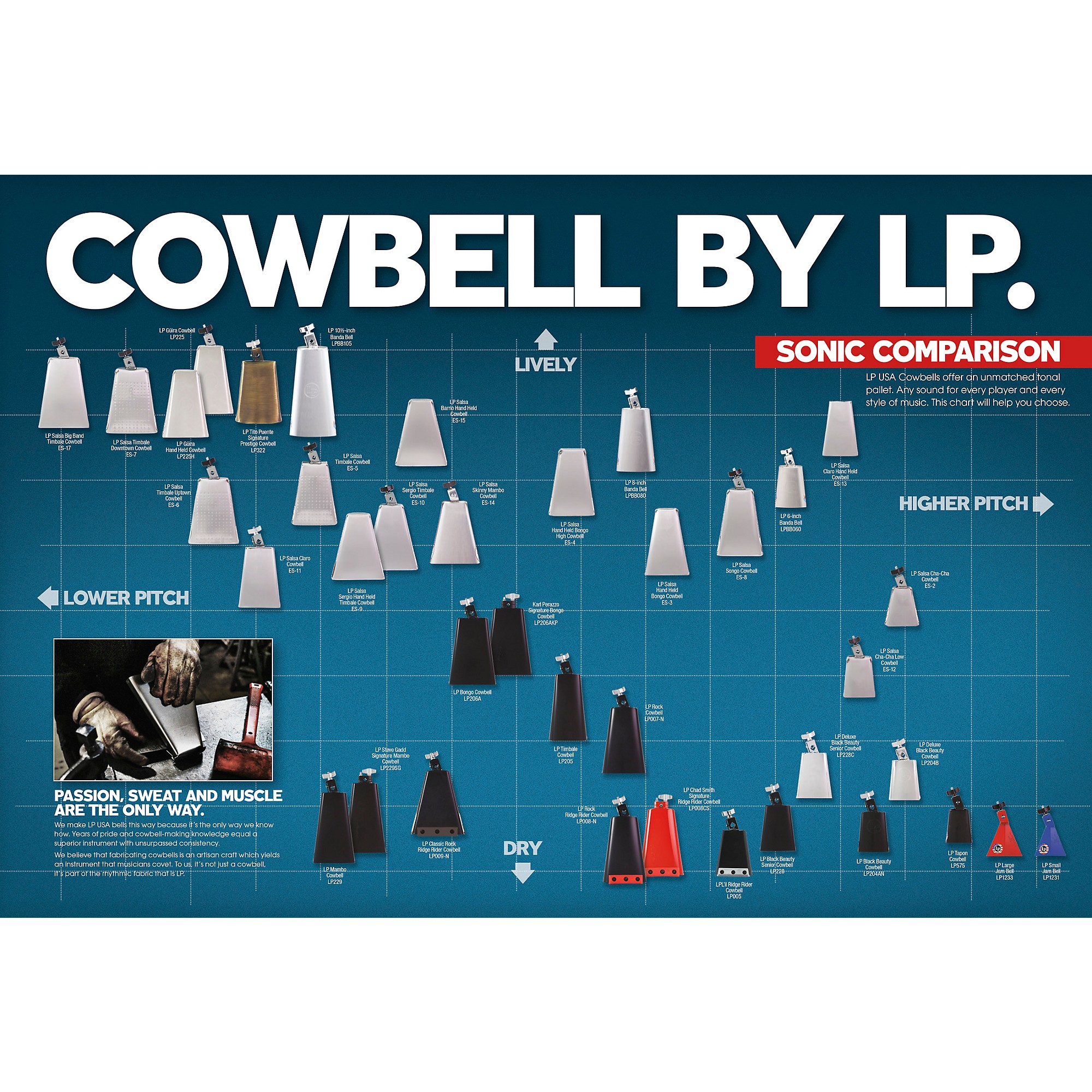 LP ES9 Salsa Sergio Bongo Cowbell | Music & Arts