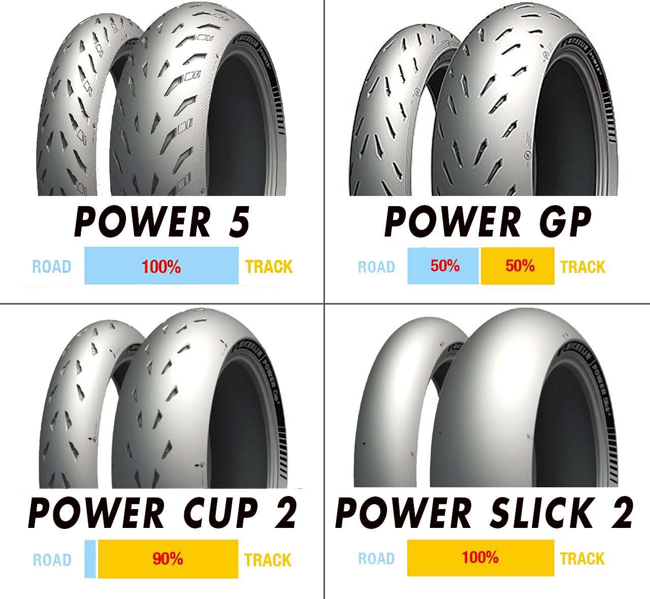 ミシュラン POWER CUP2インプレ | バイクタイヤ交換 モトフリーク東京