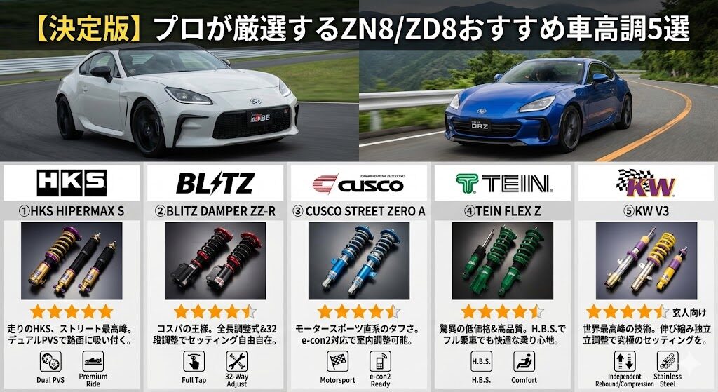 走行小 美品 TSRProject 車高調 brz zn6 86 zd8 zn8 86 ＆ BRZ】TSR