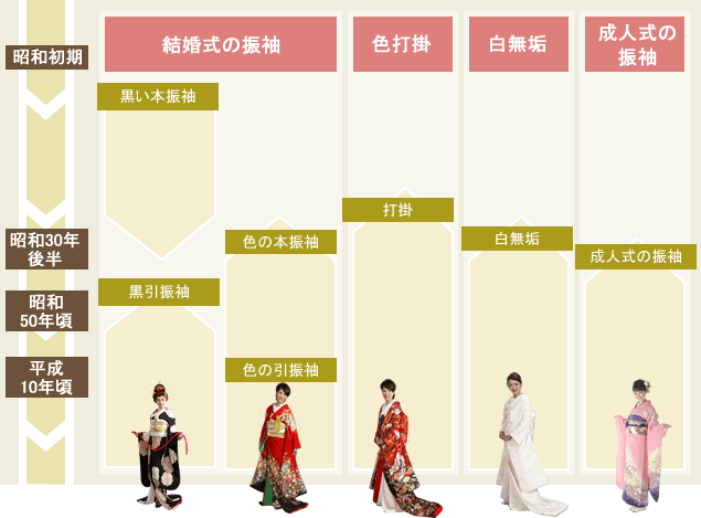 引き振袖と打掛の違い・成人式用と花嫁衣装用振袖の違い | オリフリ