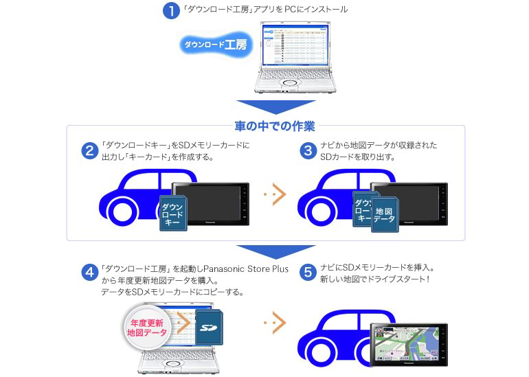 最新地図がネットで購入できる！ 年度更新版地図ダウンロード版購入の