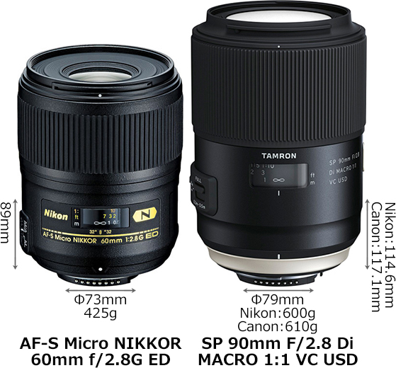 AF-S Micro NIKKOR 60mm f2.8G ED」と「SP 90mm F2.8 Di MACRO 1:1 VC
