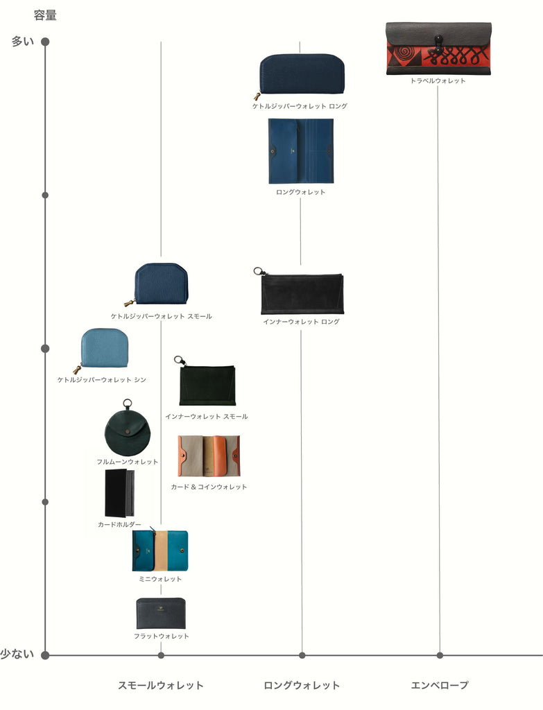 Wallet Guide – POSTALCO