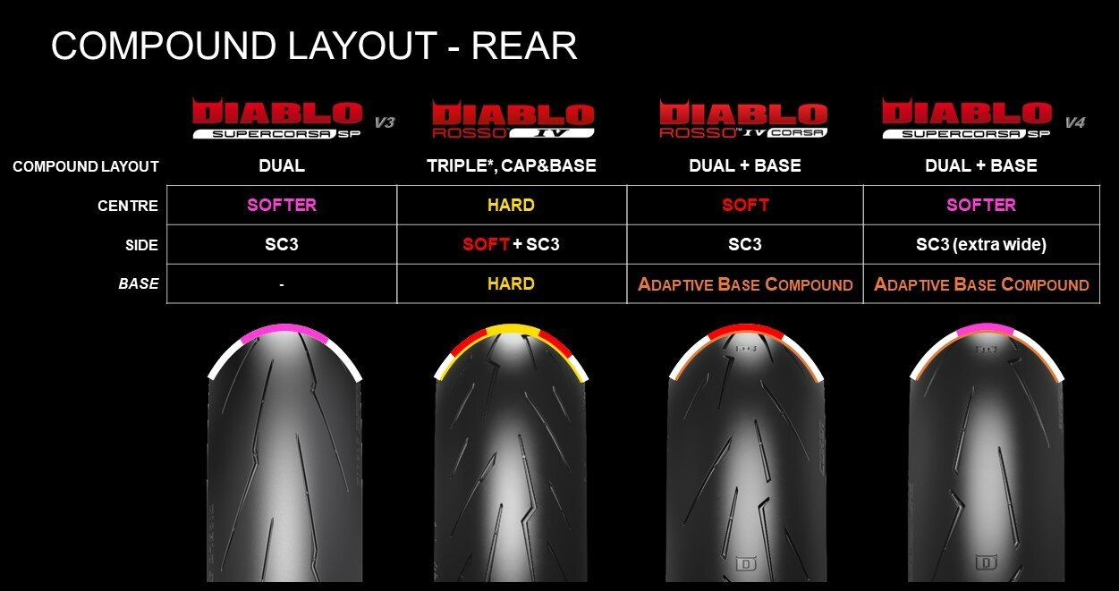 DIABLO™ SUPER CORSA V4テクノロジー解説②サーキットでの