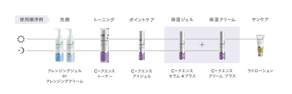 エンビロン C-クエンスミニセット通販|麗ビューティーオンラインショップ