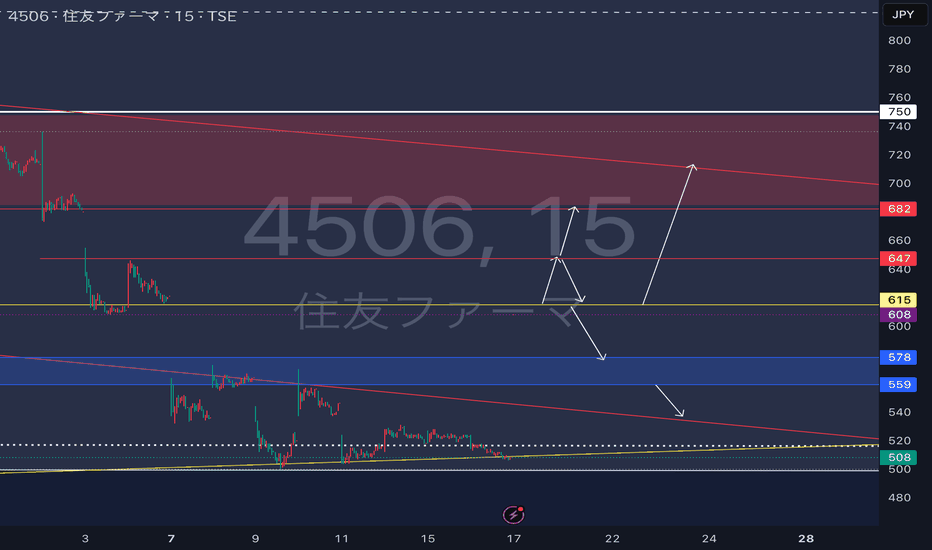 4506の株価とチャート — TSE:4506 — TradingView