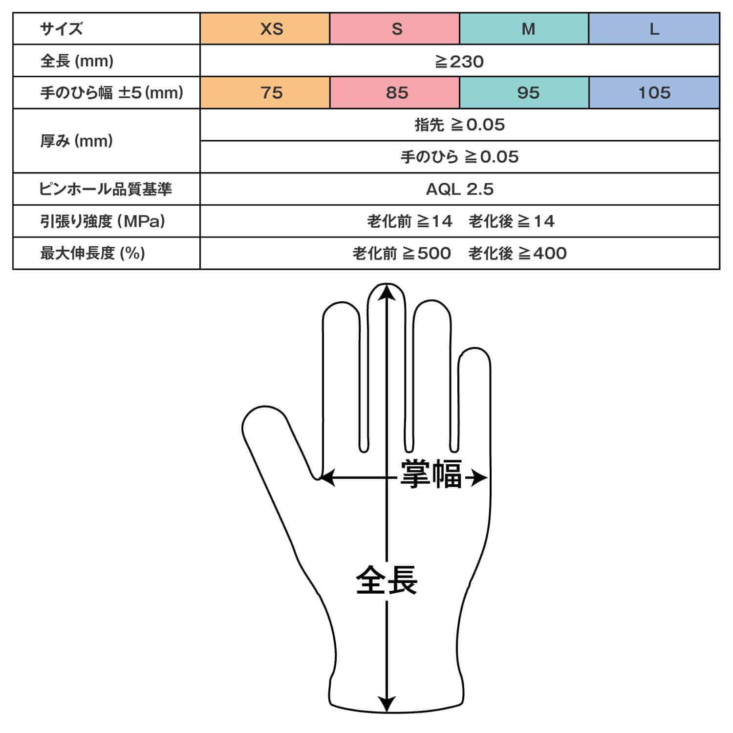 サラヤ｜ニトリルグローブ エクステンド AF ブルー L 200枚: サラヤ