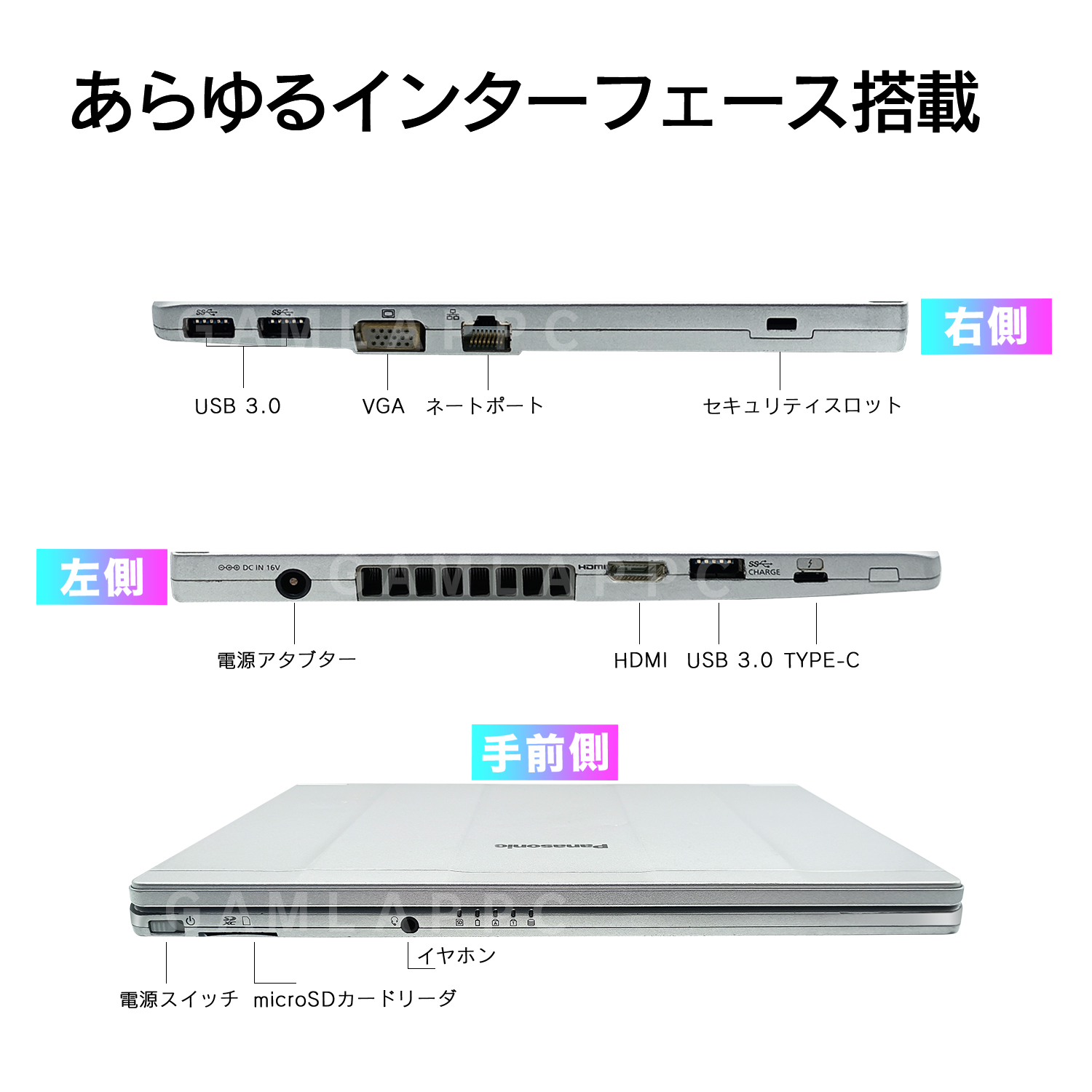 Let's note SV 中古レッツノート Panasonic CF-SV9 第10世代Core i5