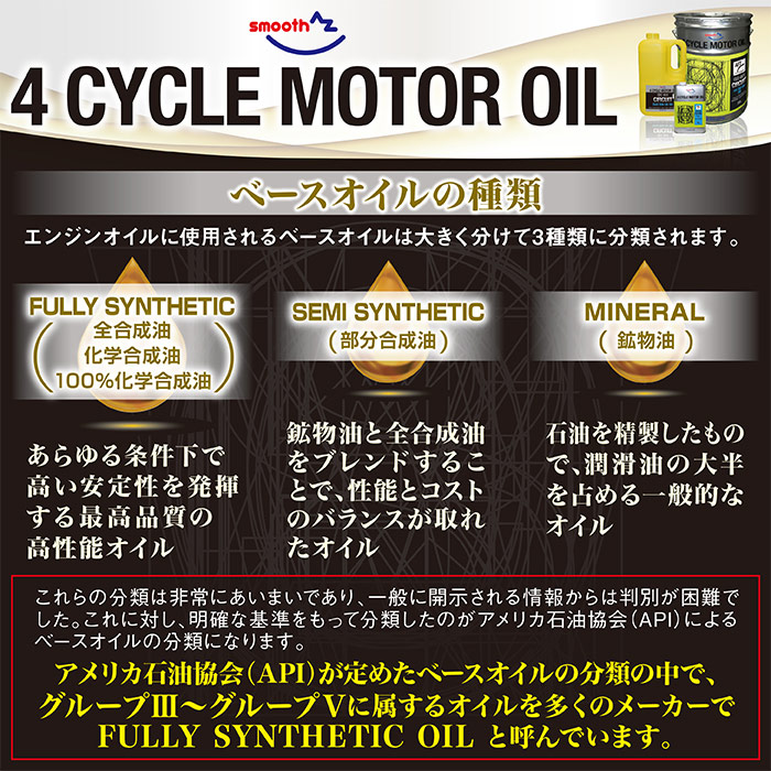 エーゼット エンジンオイル 20L 0W-30 SP/GF-6A ガソリン車用 (CEG-002