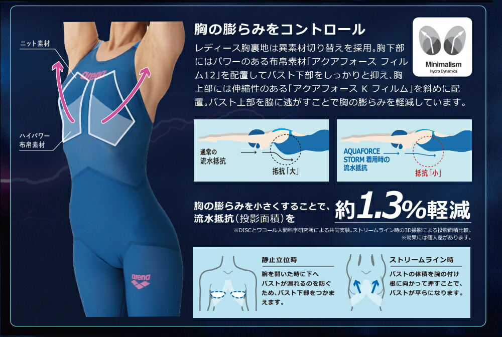 アリーナ（arena） 競泳水着 メンズ AQUAFORCE STORM MF WA承認