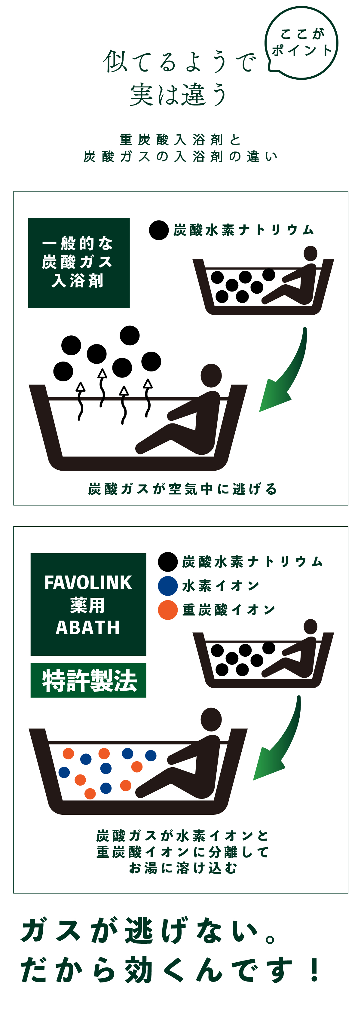 安井友梨監修 薬用中性重炭酸入浴剤 ABATH（アバス）リカバリー