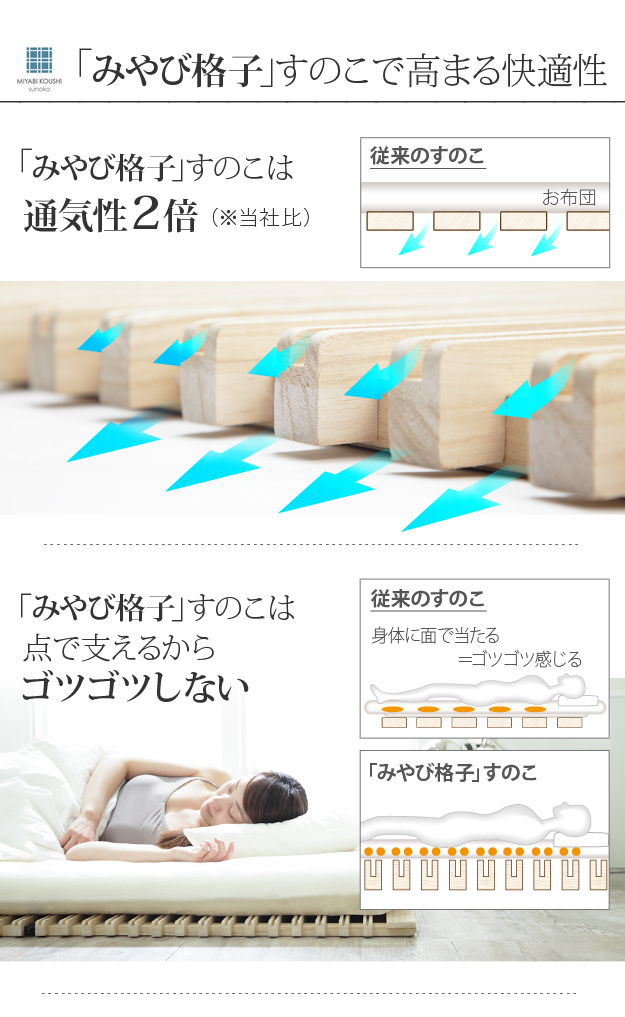 すのこベッド 折りたたみ シングル 通気性2倍の折りたたみ みやび格子