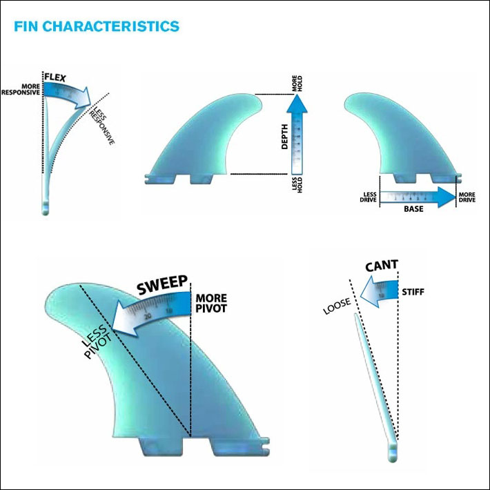 FCS FCS2 FIN エフシーエス2 サーフボード フィン fcs2 ショートボード