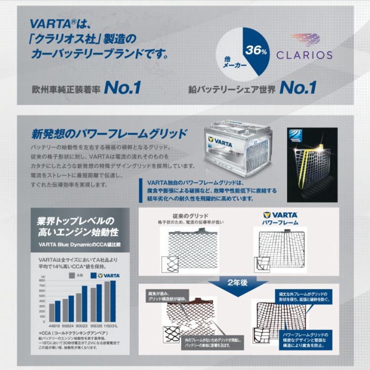 VARTA 【VARTA正規品】LN3（570 901 076） バルタ シルバー