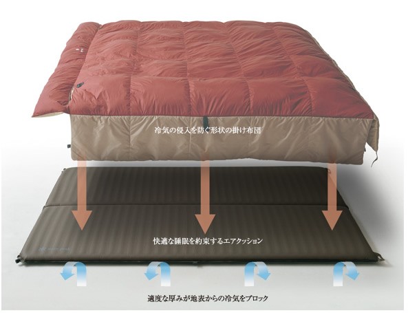 スノーピーク snowpeak グランドオフトン ダブル1600 「BD-051