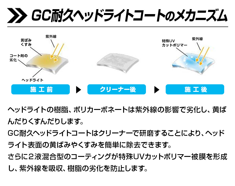 CCI 限定5%OFFcp CCI 耐久 ヘッドライトコート GC ゴールデン