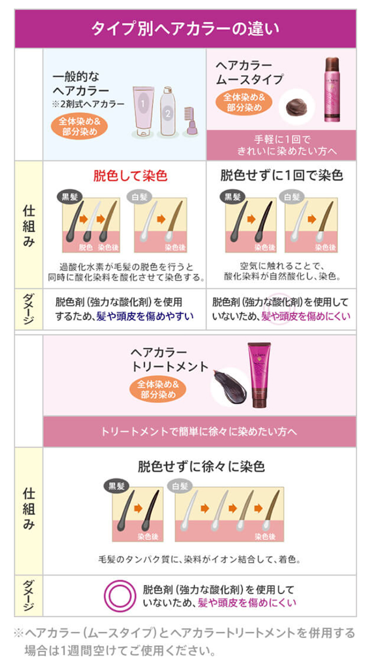 La Sana（ラサーナ） 白髪染め ヘアカラートリートメント ダーク