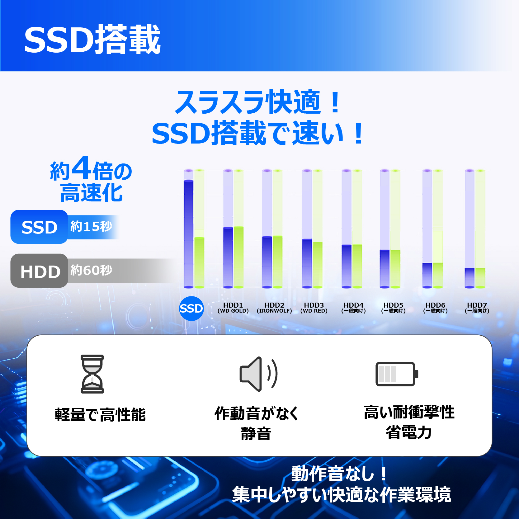 富士通（FUJITSU） 【今だけ新品SSD1TB×メモリ16GB】富士通 ノート