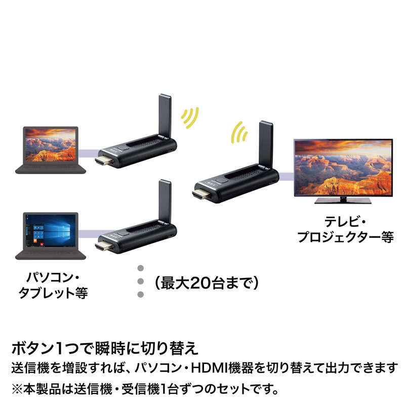 SANWA SUPPLY（サンワサプライ） ワイヤレス HDMI エクステンダー 無線