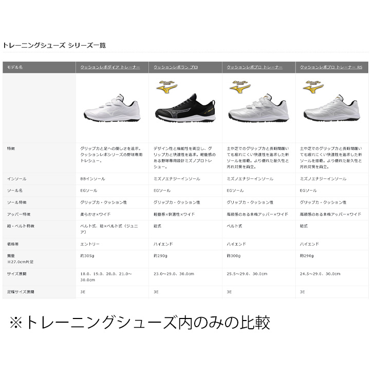 MIZUNO（ミズノ） 野球 トレーニングシューズ 3E相当 メンズ ユニ