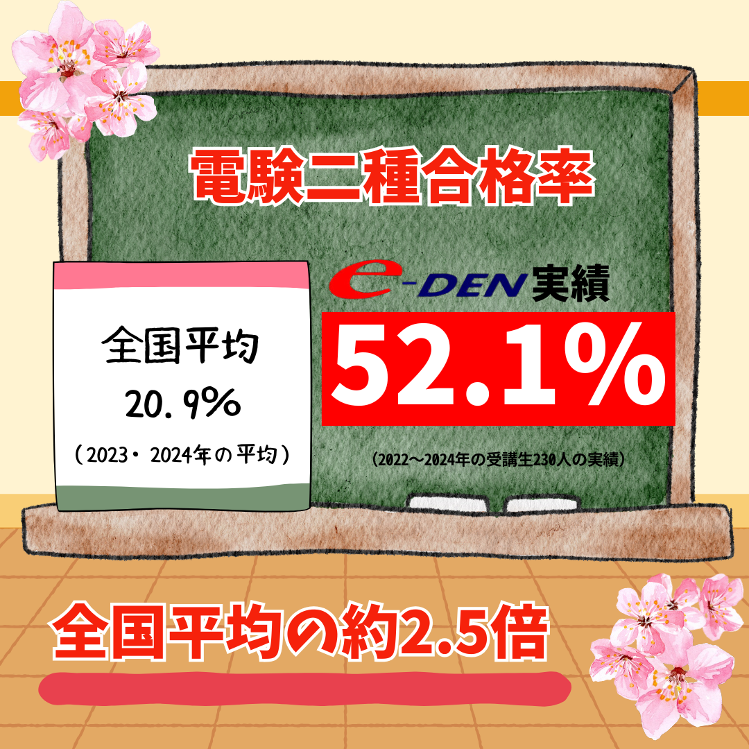 電験二種 二次対策｜電験二種ToKoToN講座