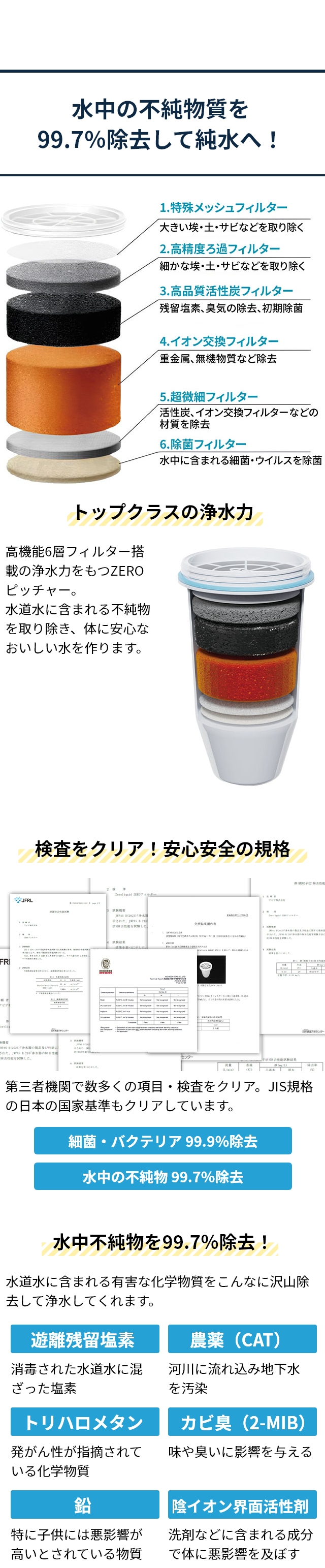 ゼロリキッド ZEROゼロピッチャー 浄水ポット ポット型浄水器 浄水器