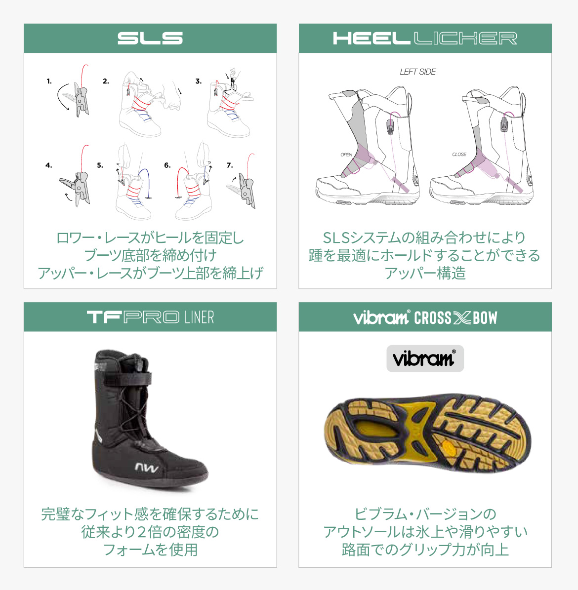 公式】Northwave Snow スノーボードブーツ 新作2022-23モデル | Sports-W