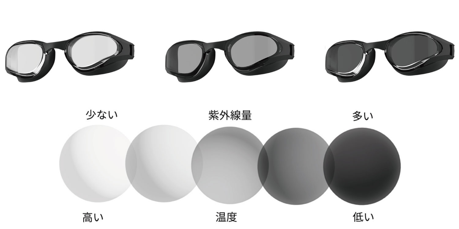フォトクロミックレンズ（調光レンズ） ／ スイミングゴーグル | 機能