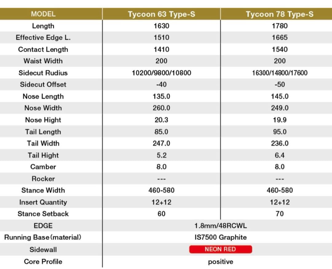 値下依頼可 新品 Gray グレイ TYCOON 78 type S カバー付 - メルカリ