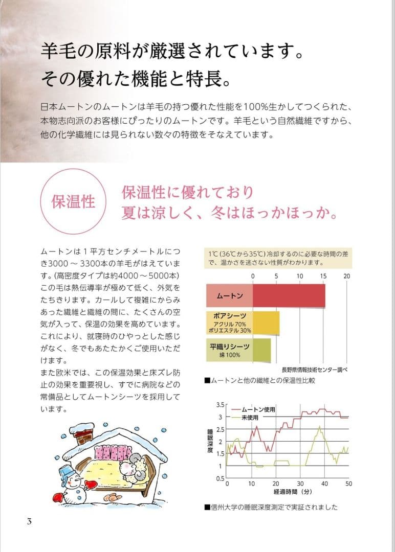 イチロー　ニチロムートン　最高級ムートンシーツ（ダブル）