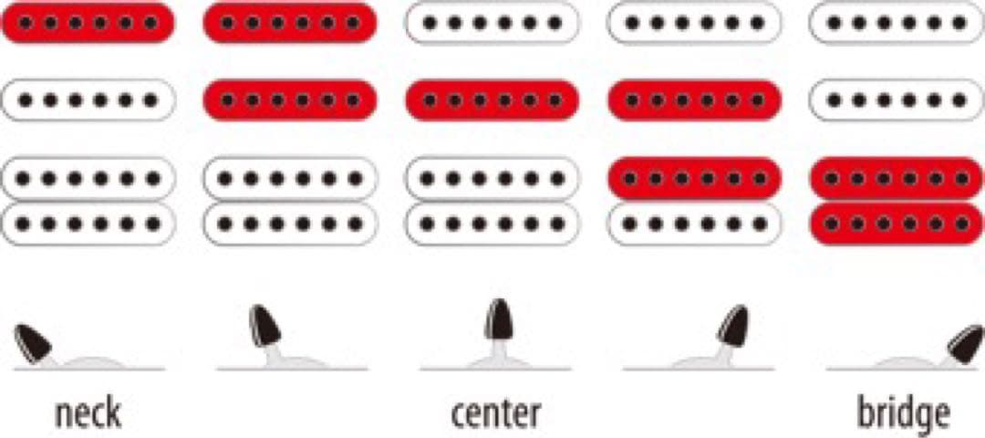 ギター Ibanez SEW761MCW