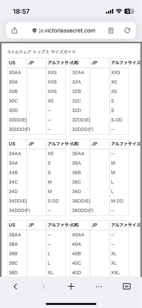 【極美品】Victoria’s Secret ビキニ 赤