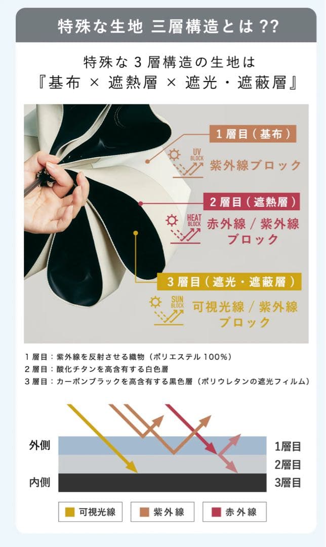 COKAGE+ACTIVE自動開閉55cm晴雨兼用 遮熱軽いPowderBlue - メルカリ