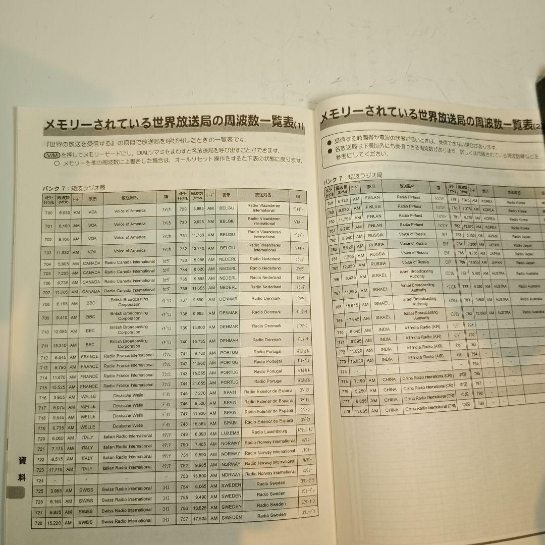 STANDARD　広帯域受信機　VR-150　動作品。　ACアダプター＆取説付き