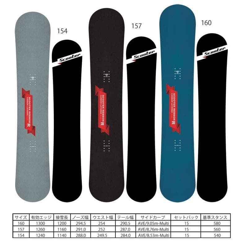 22 SCOOTER REBBON 154 (OGASKA) ほぼ新品 - メルカリ