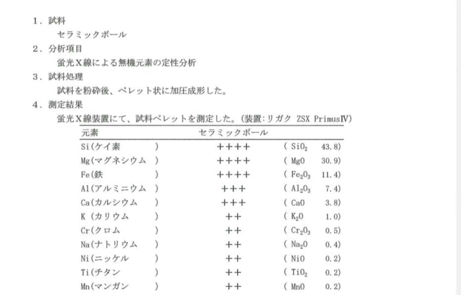 奇跡の天然鉱石「ぐんぐん玉」観葉植物用です。 - メルカリ