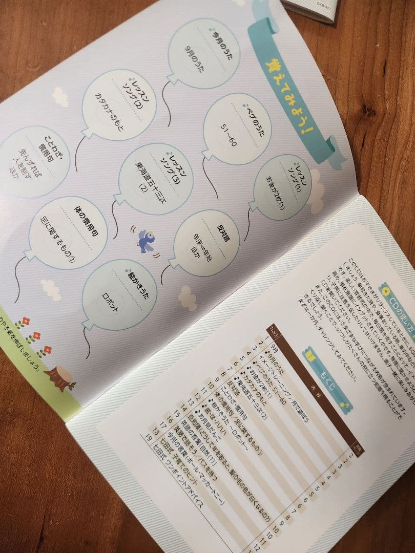 七田式脳力開発CDくまさん7冊セット - メルカリ